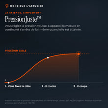 Schema PressionJuste : la pression monte jusqu'a la cible puis l'appareil coupe