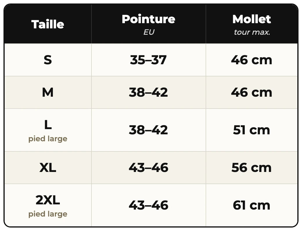 Guide des tailles : S pointure 35 à 37, mollet 46 cm ; M 38 à 42, mollet 46 cm ; L 38 à 42 pied large, mollet 51 cm ; XL 43 à 46, mollet 56 cm ; 2XL 43 à 46 pied large, mollet 61 cm